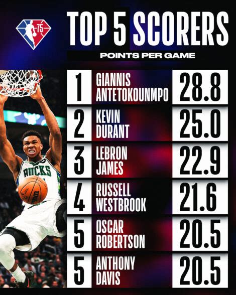 nba game scores - cbssports.com